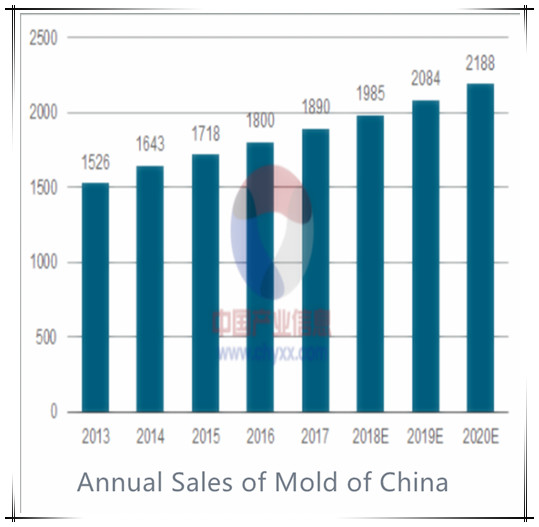 ¿Qué impacto tendrá en la industria de moldes de China la probable caída de los salarios en la industria del plástico de EE.UU.?